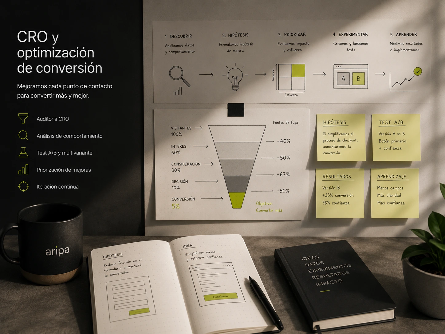 Auditoria CRO y optimizacion de conversion para detectar fricciones en embudos digitales
