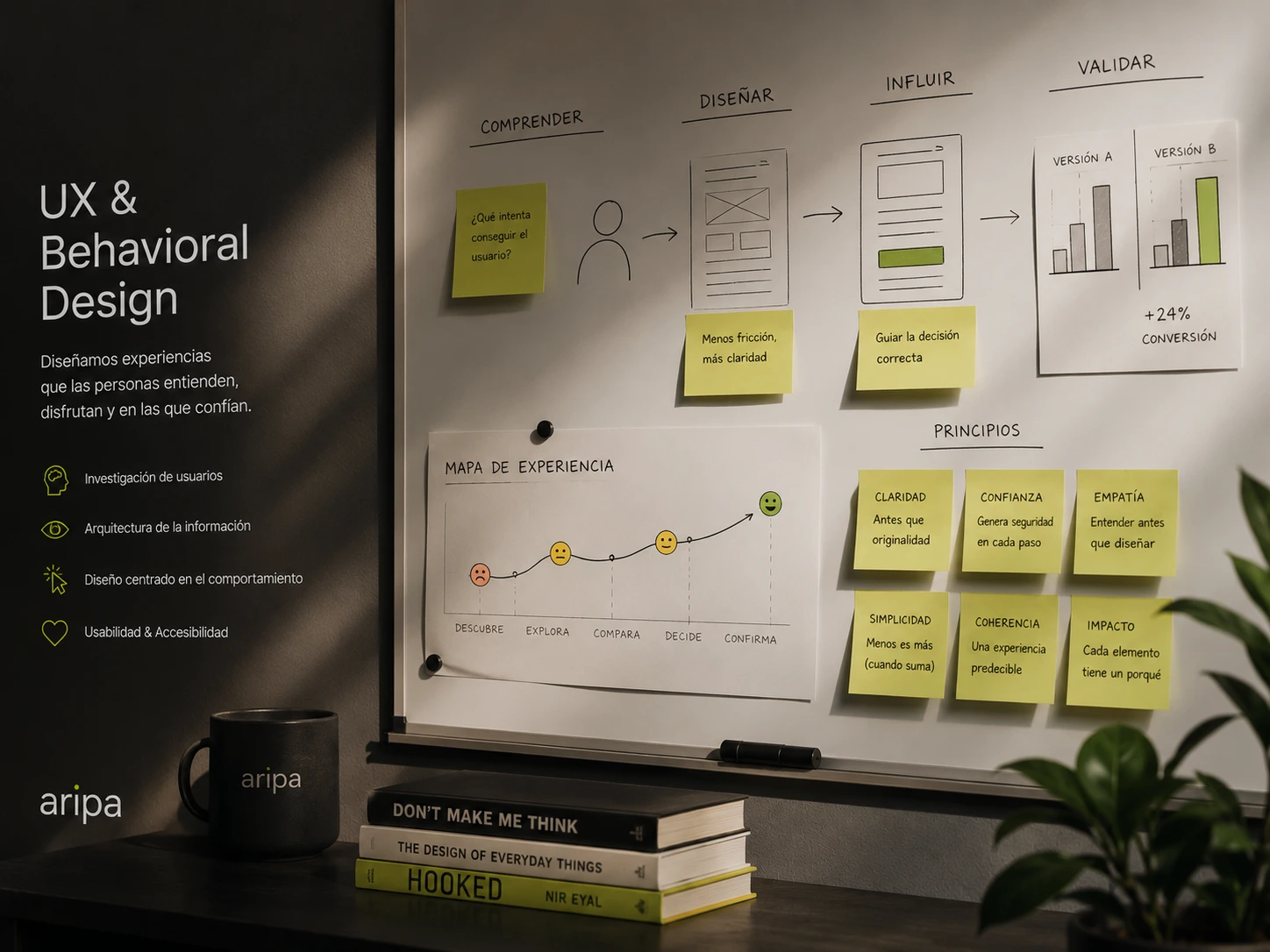 UX UI orientado a negocio para mejorar arquitectura de pagina, claridad y CTAs